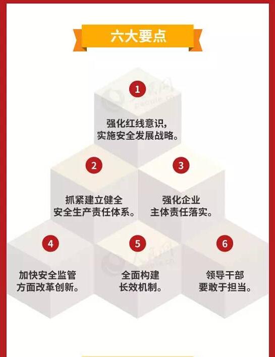 习近平关于安全生产重要论述的要点和十句硬话